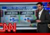Shock Poll JOLTS Midterms ‘Good news’ for Dems: Enten breaks down midterm polls